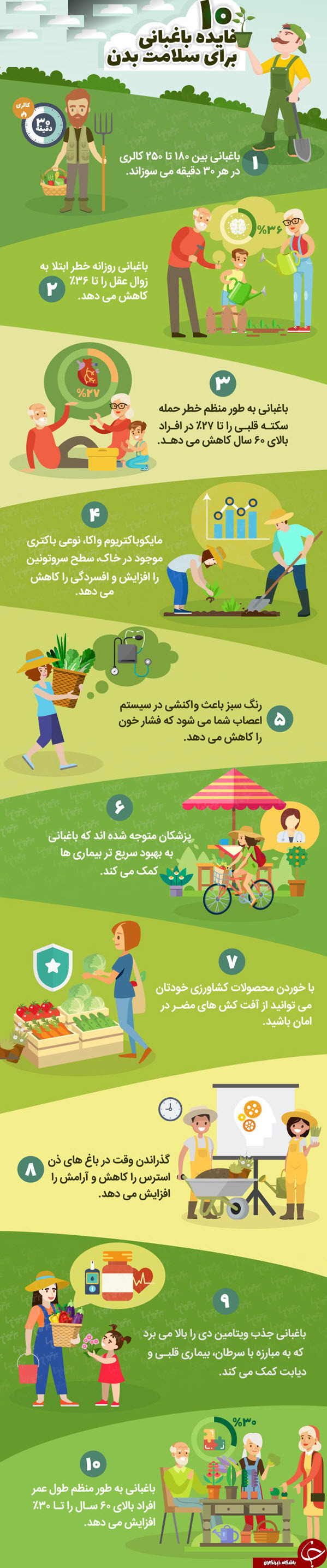 10 فواید شگفت&zwnj;انگیز باغبانی برای سلامت بدن +اینفوگرافیک