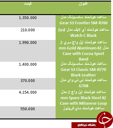 قیمت ساعت هوشمند در بازار