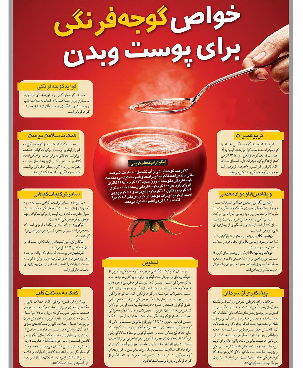 خواص شگفت انگیز گوجه فرنگی در سلامت قلب و زیبایی پوست+ اینفوگرافی