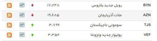 نرخ دلار افزایش یافت + جدول