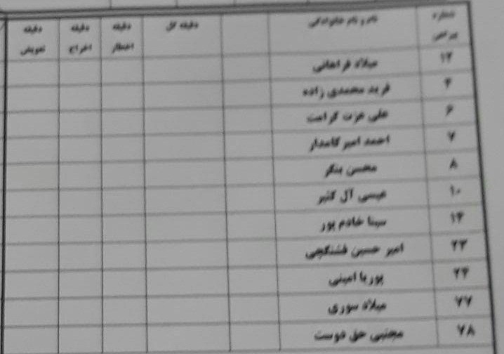 گاف بزرگ در لیست باشگاه نفت تهران