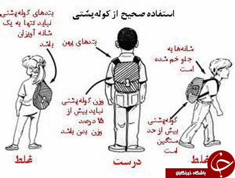 دانش&zwnj;آموزان نباید بیشتر از ۳۰ دقیقه، کوله&zwnj;پشتی را حمل کنند