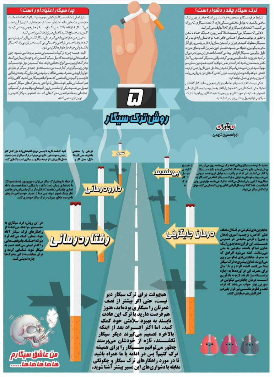 چگونه سیگار کشیدن را با تکنیک ساده برای همیشه ترک کنیم؟