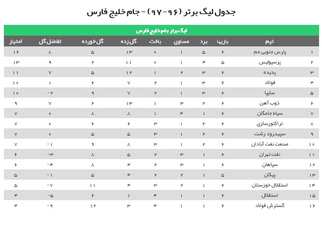 تارتار، تار و پود استقلال را در نوردید/ جشنواره گل شاگردان قلعه نویی مقابل خوزستانی&zwnj;ها + فیلم و حاشیه&zwnj;ها