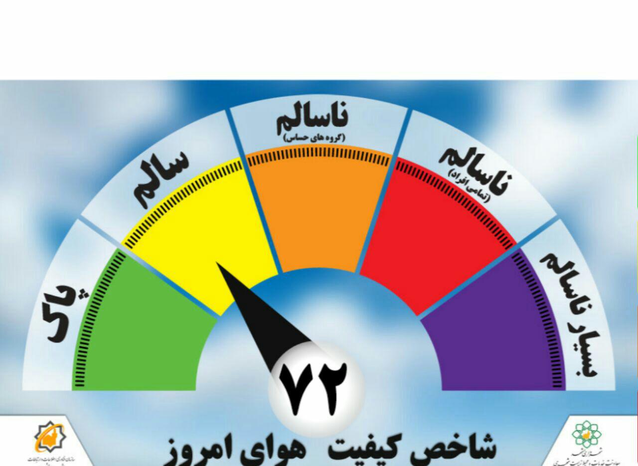 کیفیت هوای مشهد ۲۵ شهریور در شرایط سالم
