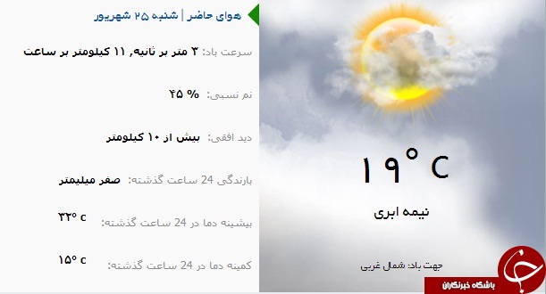 وضع هوای ارومیه