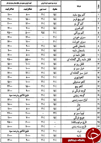 قیمت انواع میوه و تره بار در میادین فارس