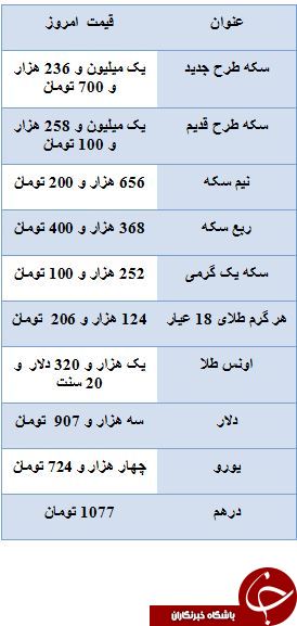 بازار سکه در اولین روز هفته آرام گرفت/ دلار سه هزار و 907 تومان