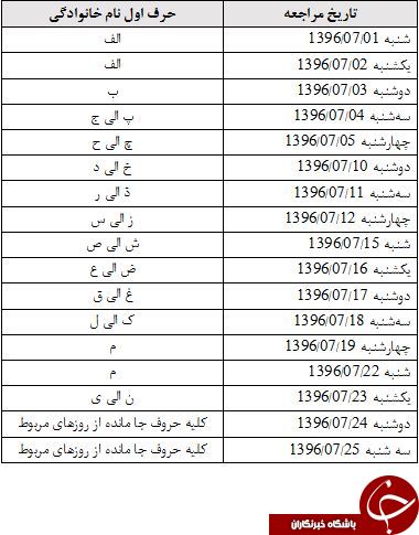 تعیین و تکلیف سپرده گذاران افضل توس در بانک آینده