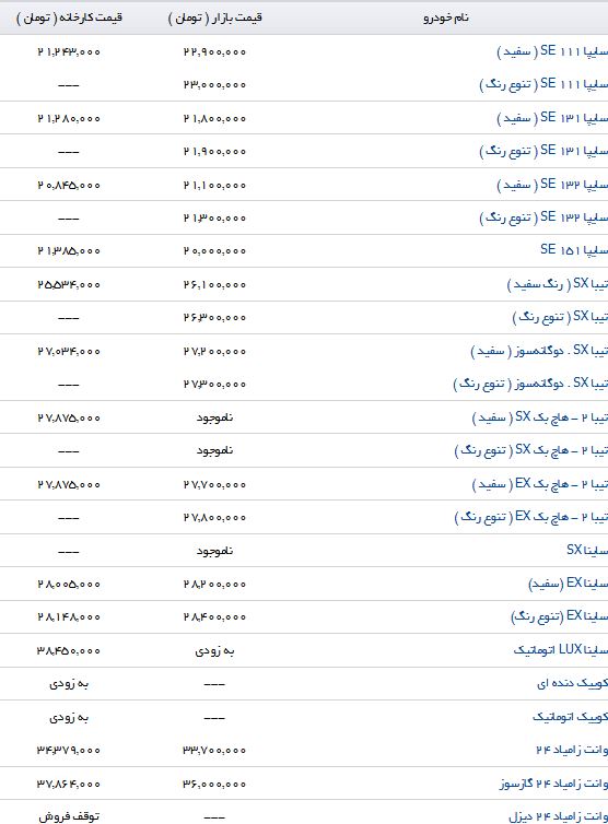 تفاوت قیمت برخی از خودروهای داخلی در بازار و نمایندگی