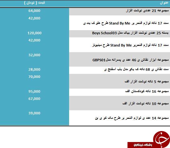 قیمت فروش انواع بسته های لوازم التحریر در بازار