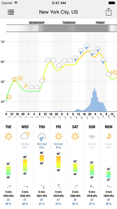 دانلود Meteogram widget 1.9 کاملترین نرم افزار پیش بینی وضع هوا