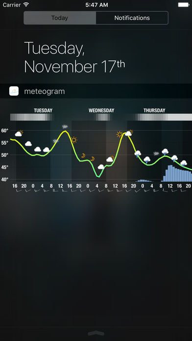 دانلود Meteogram widget 1.9 کاملترین نرم افزار پیش بینی وضع هوا