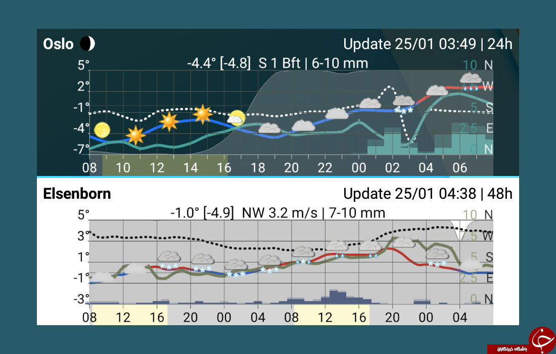 دانلود Meteogram widget 1.9 کاملترین نرم افزار پیش بینی وضع هوا