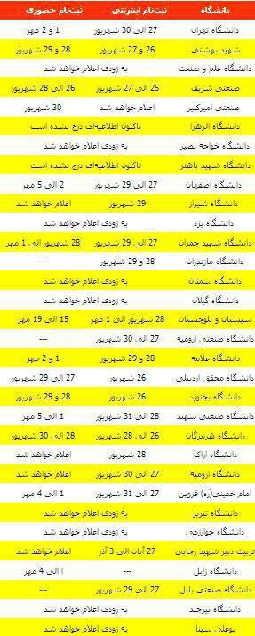 زمان بندی مراجعه قبول شدگان به موسسات قبولی + جدول