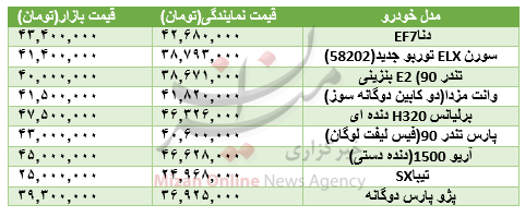 با 50 میلیون تومان چه خودروهای صفر کیلومتری می&zwnj;توان خرید؟+جدول
