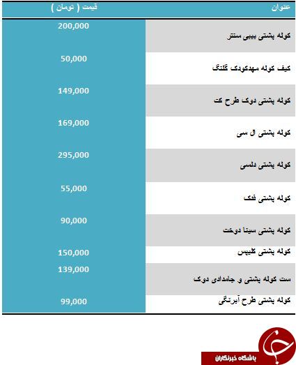 خرید یک کوله مدرسه چقدر تمام می شود؟