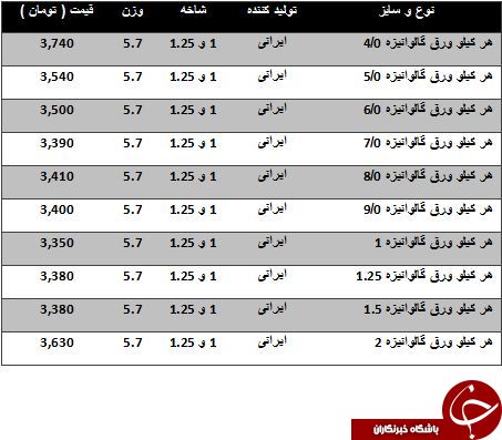 نرخ فروش هر کیلو ورق گالوانیزه در بازار آهن چقدر است؟