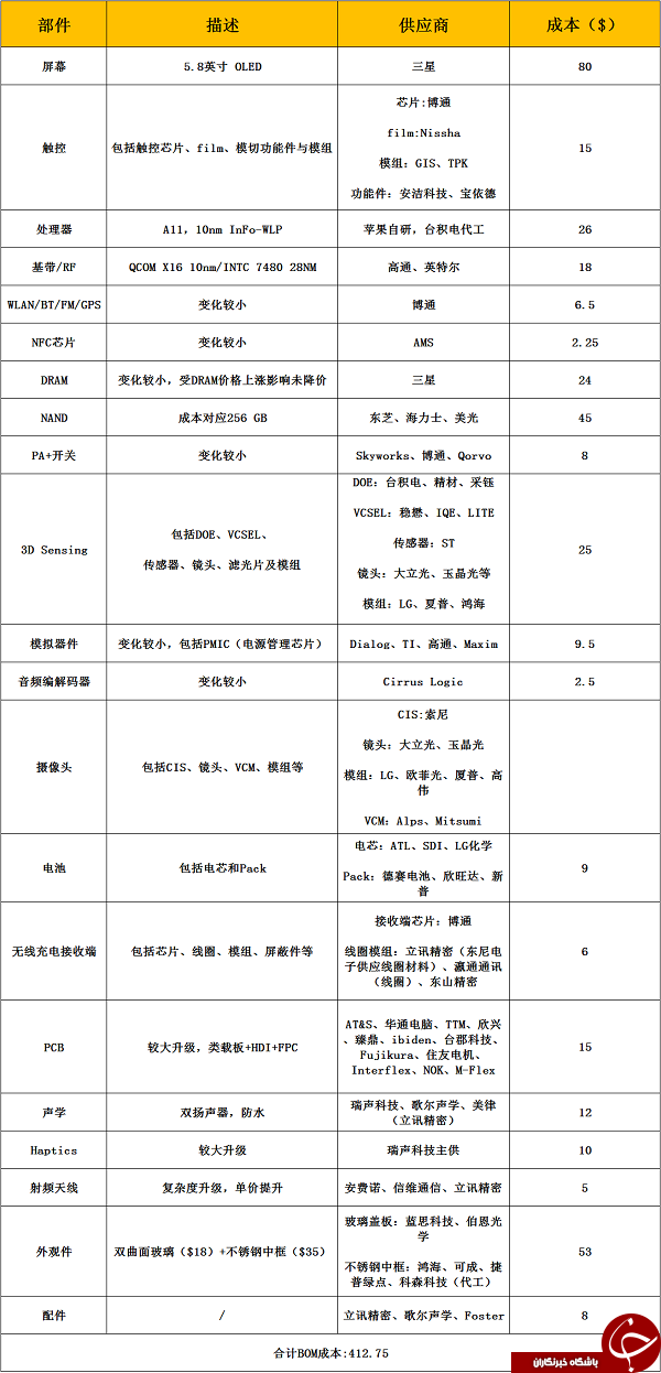 تولید آیفون X برای اپل چقدر آب می خورد؟