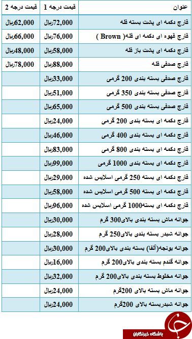 آخرین قیمت انواع قارچ و جوانه در میادین میوه و تره بار