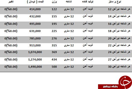 آخرین قیمت تیرآهن در بازار