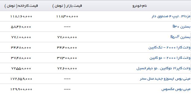 خرید Besturn B50F چقدر آب می خورد؟