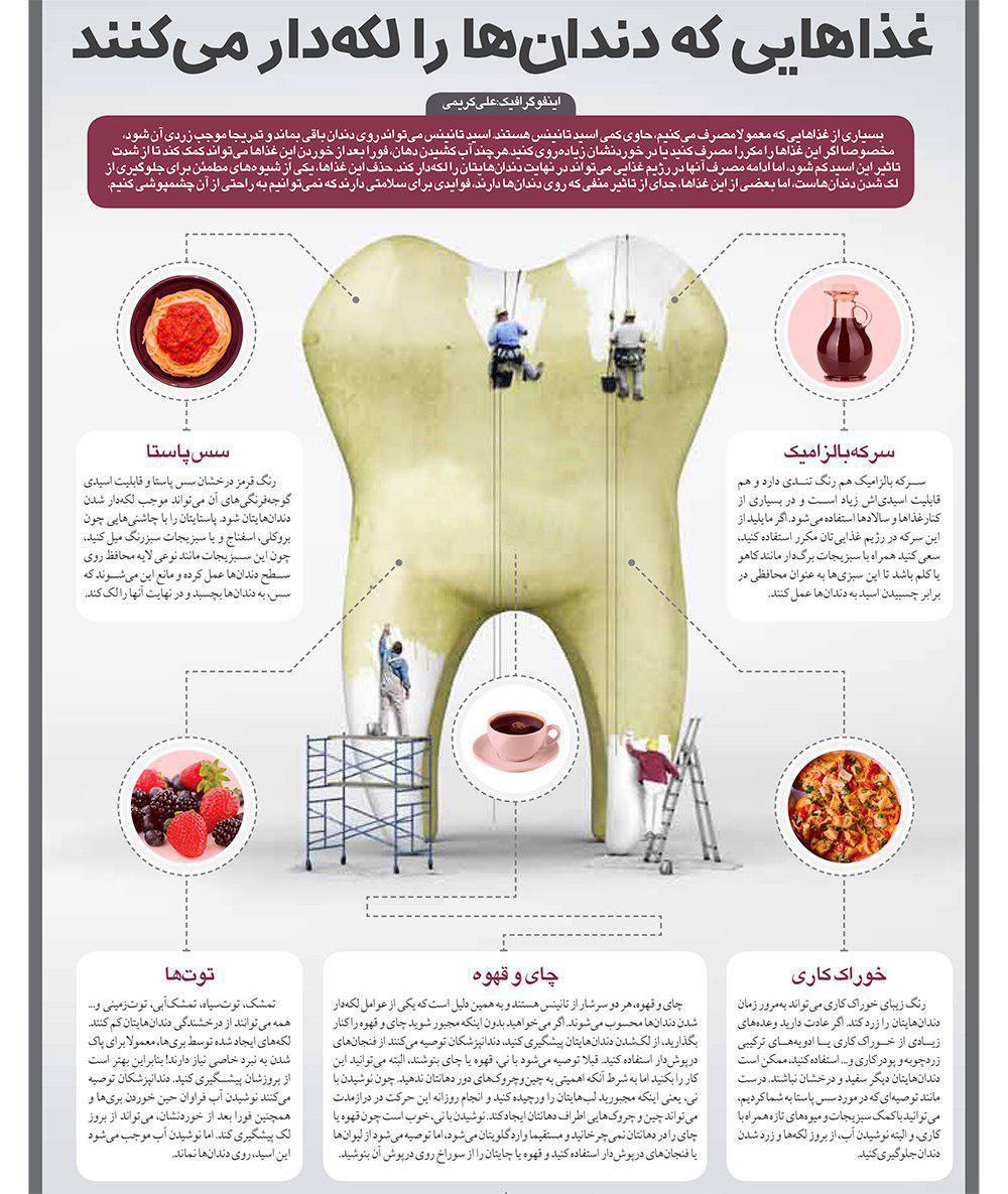 خوراکی هایی که باعث زرد شدن دندانهایتان می شوند+ اینفوگرافی