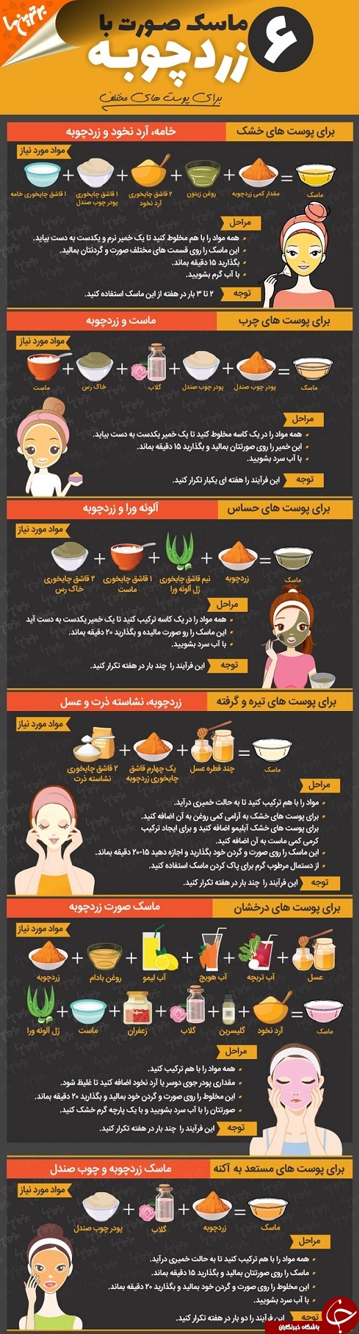 انواع ماسک صورت با زردچوبه + اینفوگرافی