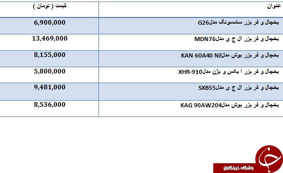 قیمت فروش محبوب ترین یخچال و فریزرها در بازار