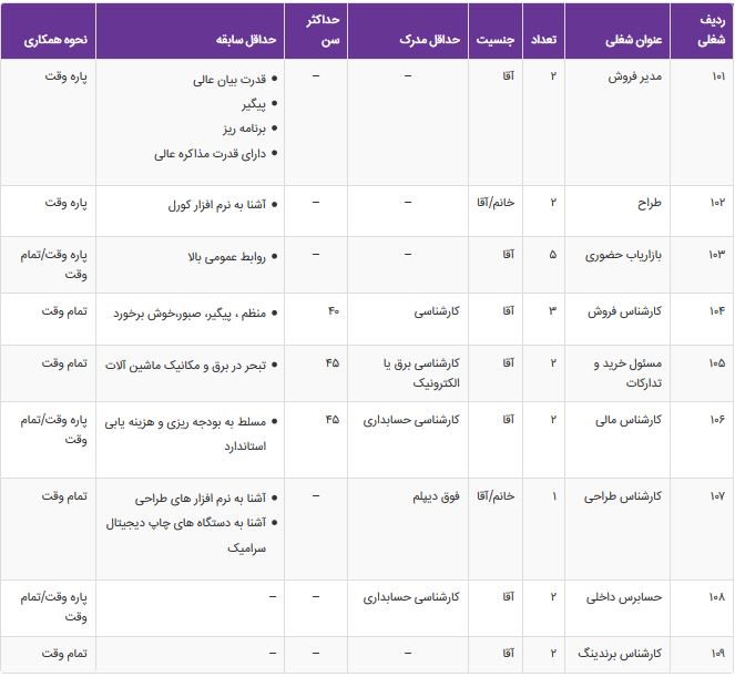 استخدام 9 ردیف شغلی در اصفهان
