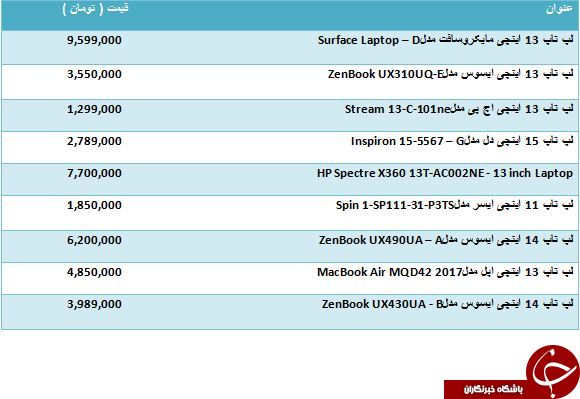 لیست قیمت جدیدترین ultrabook های موجود در بازار