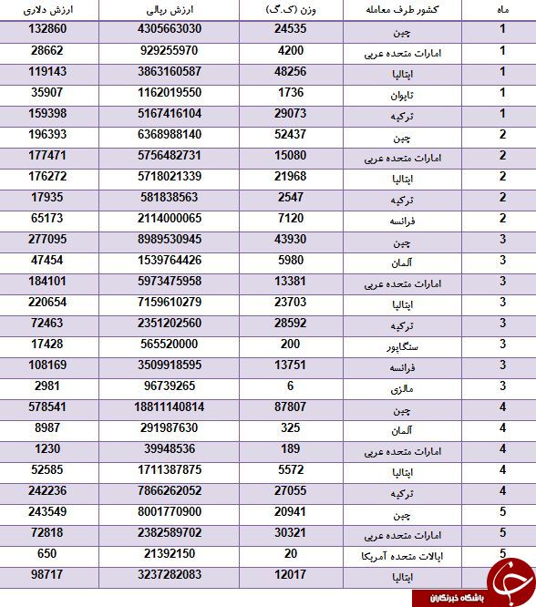 تامین کنندگان UPS ایران را بشناسید تامین کنندگان UPS ایران را بشناسید
