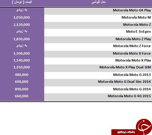 خرید یکی از گوشی های Motorola چقدر آب میخورد؟
