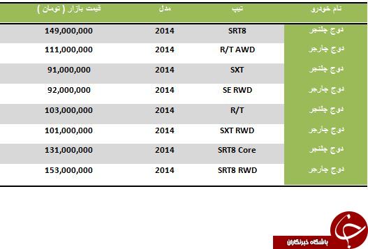 Dodge سواری در مناطق آزاد ایران چقدر تمام می شود؟
