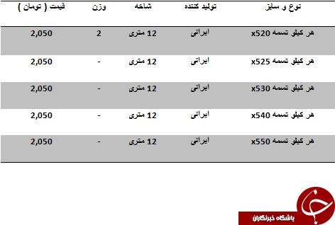 قیمت فروش هر کیلو تسمه در بازارآهن