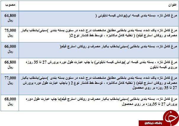 آخرین قیمت مرغ تازه در میادین میوه و تره بار آخرین قیمت مرغ تازه در میادین میوه و تره بار