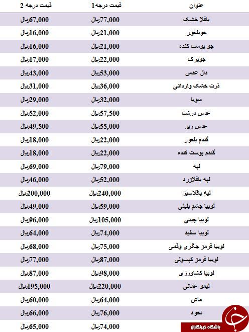 نرخ مصوب انواع حبوبات غیر شرکتی در بازار