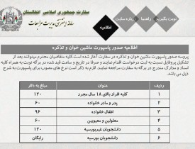 انتقاد دانشجویان از مشکل در سامانه نوبت گیری تذکره سفارت افغانستان