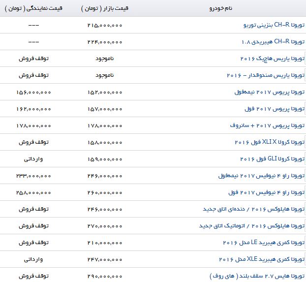 خرید یک خودروی هیبریدی در ایران چقدر تمام می شود؟