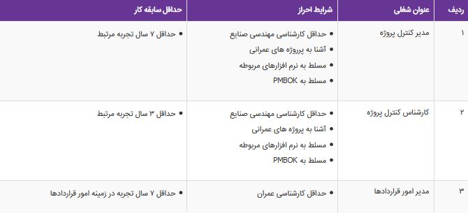 استخدام مدیر و کارشناس کنترل پروژه در تهران استخدام مدیر و کارشناس کنترل پروژه در تهران