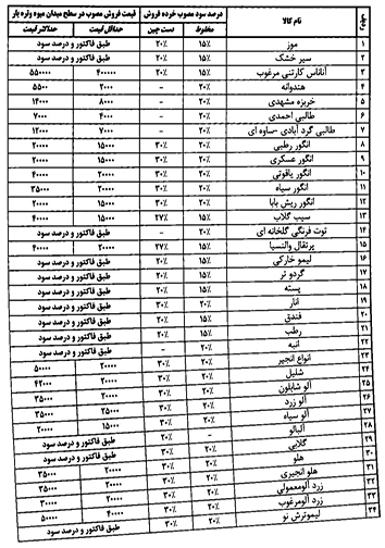 قیمت انواع میوه و تره بار در میادین فارس