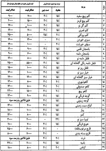 قیمت انواع میوه و تره بار در میادین فارس