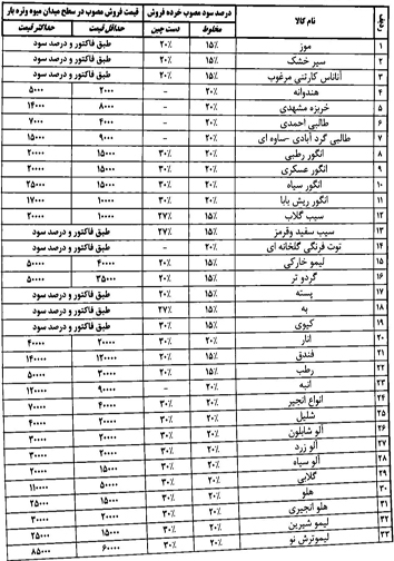 قیمت انواع میوه و تره بار در میادین فارس