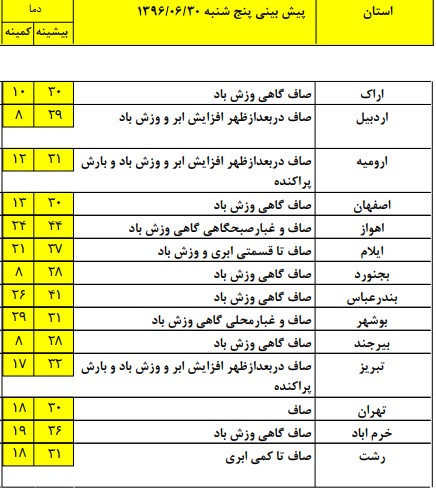 بارش پراکنده در برخی استان های کشور+ جدول بارش پراکنده در برخی استان های کشور+ جدول