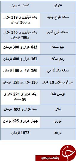 افزایش قیمت سکه در آخرین روز هفته / دلار سه هزار و 893  تومان