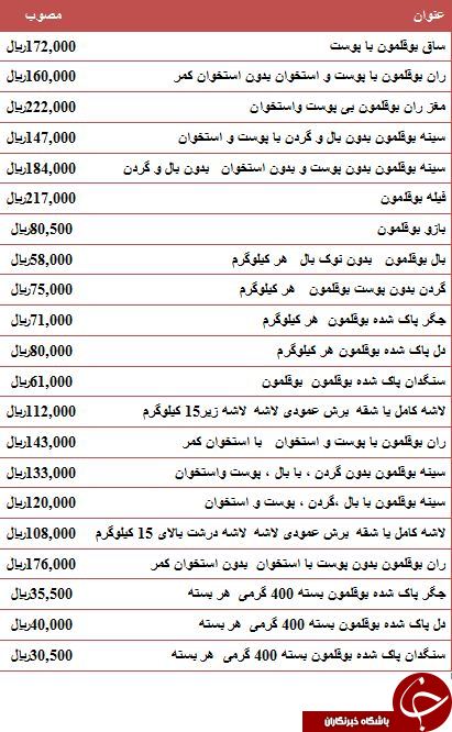 نرخ مصوب گوشت بوقلمون در بازار