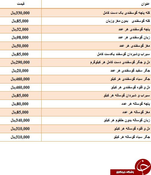 خرید یک دست کامل کله پاچه گوسفند چقدر آب می خورد؟