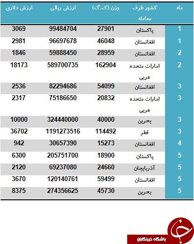 لیست مشتریان آب معدنی ایرانی!