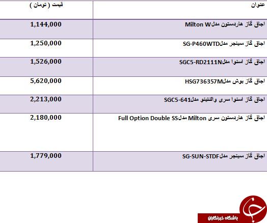 لیست ارزان ترین اجاق گازهای موجود در بازار