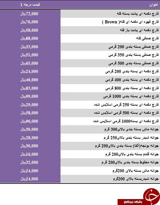 قیمت فروش انواع قارچ درجه یک در میادین میوه و تره بار